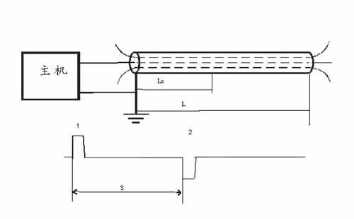 �yԇ���裨��·�����ϲ���