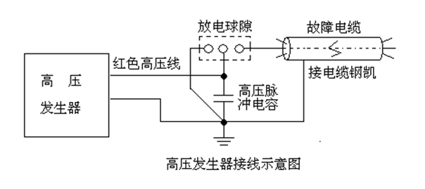 電纜故障一體化高壓發(fā)生器接線示意圖 電纜故障一體化高壓發(fā)生器接線示意圖