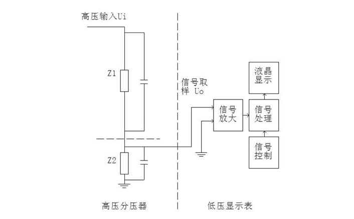 高壓分壓器設(shè)計原理電路圖 高壓分壓器設(shè)計原理電路圖
