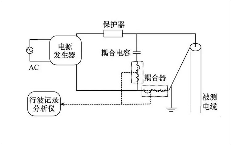 高壓閃絡法 高壓閃絡法