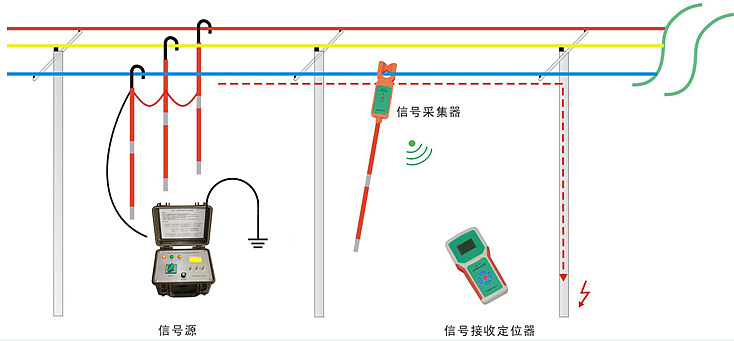 �ܿվ�·��Ҋ��|�����A(y��)����ʩ����Щ