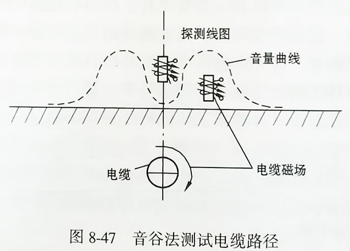 ���ȷ��yԇ��|·��