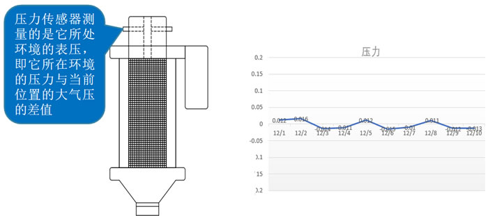 �������������Ȳ������ıO�y